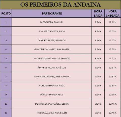 IV Andaina